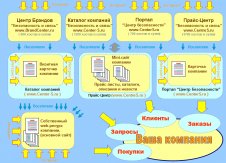 Механизм продвижения Компании