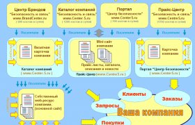 Партнерская Программа Безопасность