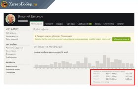 Заработать на Партнерских Программах